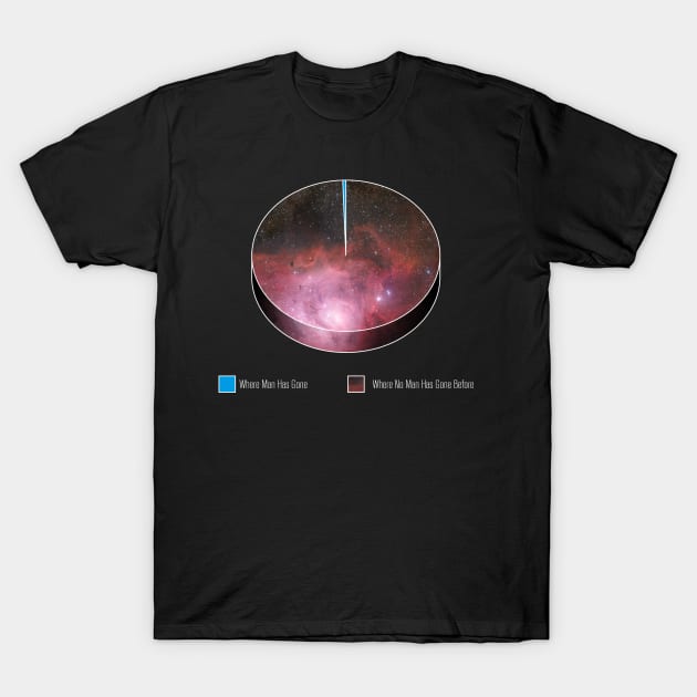 Frontiers T-Shirt by Made With Awesome